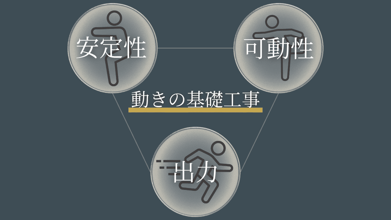 可動性・筋力・瞬発力
